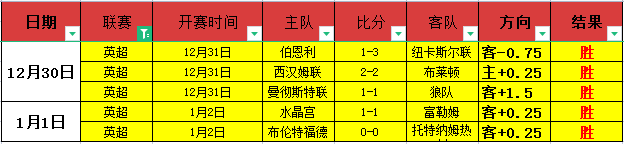 法国领航,阿根廷同行,五队共六次,B体育官网,B体育平台,B体育链接,B体育官方