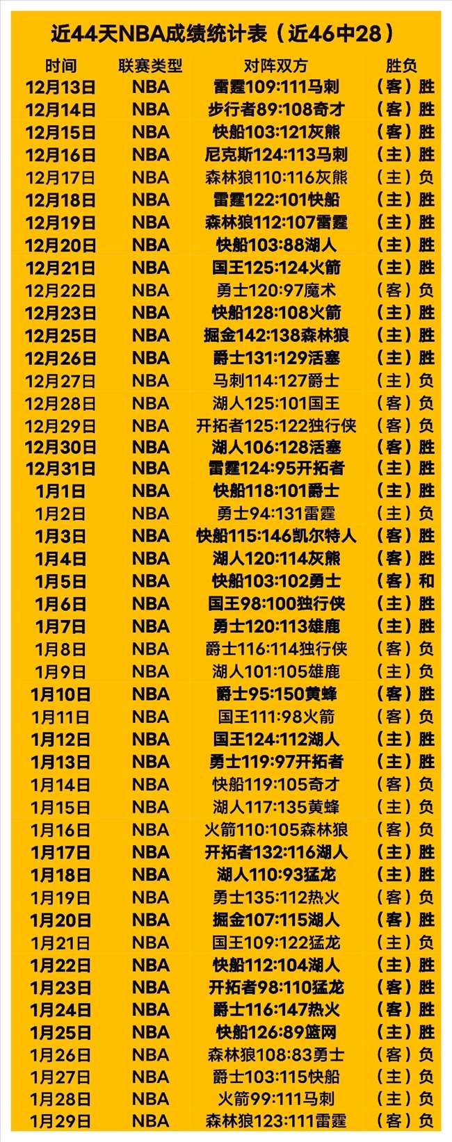 山西,力克辽宁,五连胜势头,B体育官网,B体育平台,B体育链接,B体育官方