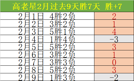 绿茵战场风,云起,六胜四负能,B体育官网,B体育平台,B体育链接,B体育官方