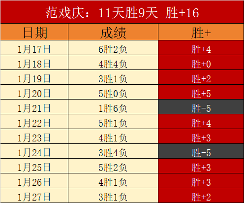 徐杰五犯引,关键转折,广东三叉戟,B体育官网,B体育平台,B体育链接,B体育官方