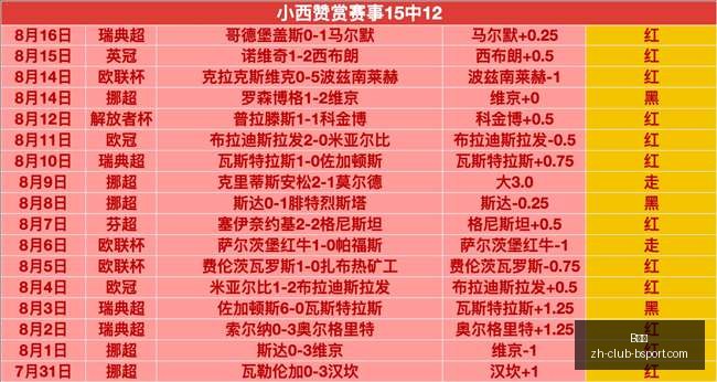 崔永熙魔术,战篮网,连胜脚步不,B体育官网,B体育App,B体育直播,B体育娱乐平台,B体育入口