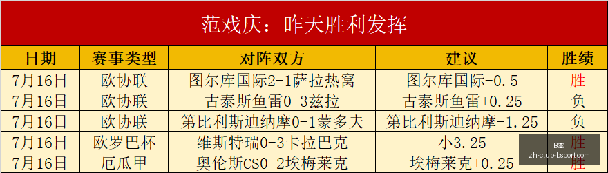 五大联赛又,一爆冷奇观,欧罗巴强队,B体育官网,B体育App,B体育直播,B体育娱乐平台,B体育入口