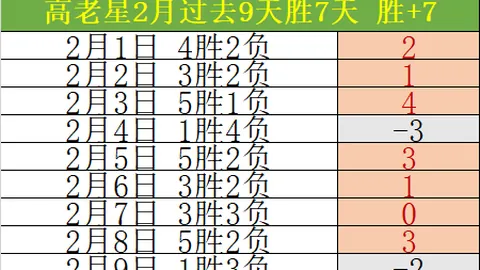 绿茵战场风云起，六胜四负能否逆风翻盘，绿军能否一击制胜开拓者？
