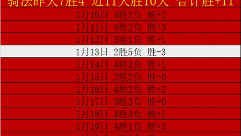 大乐透期号专家质合分析推荐：前区十码6连胜解析
