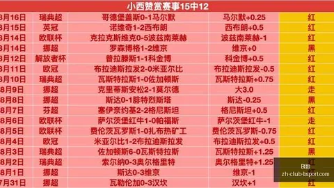 崔永熙魔术战篮网，连胜脚步不停，猛龙与热火激战正酣